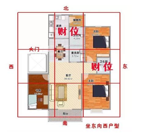 客廳在二樓財位怎麼看|【如何判斷家中的財位？風水學家教你輕鬆定位】